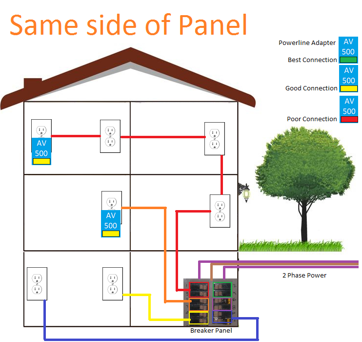 Powerline Ethernet Networking Explained 